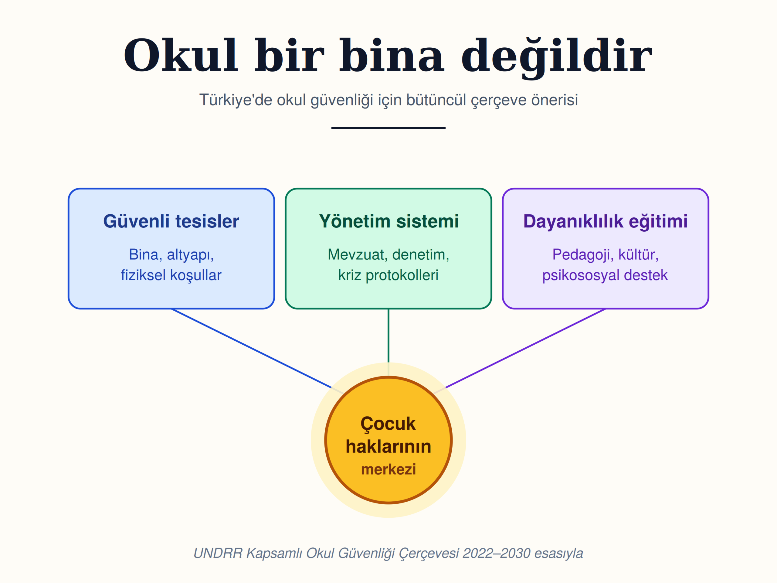 Okul Bir Bina Degildir Renkli 300DPI Baski scaled